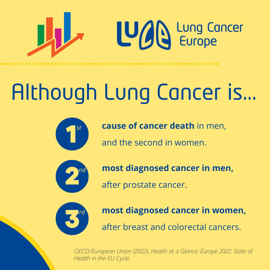 get-involved-in-world-lung-cancer-day-2023-lung-cancer-europe